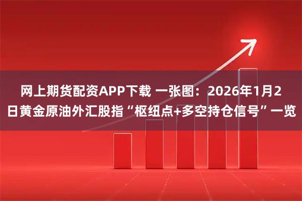 网上期货配资APP下载 一张图：2026年1月2日黄金原油外汇股指“枢纽点+多空持仓信号”一览